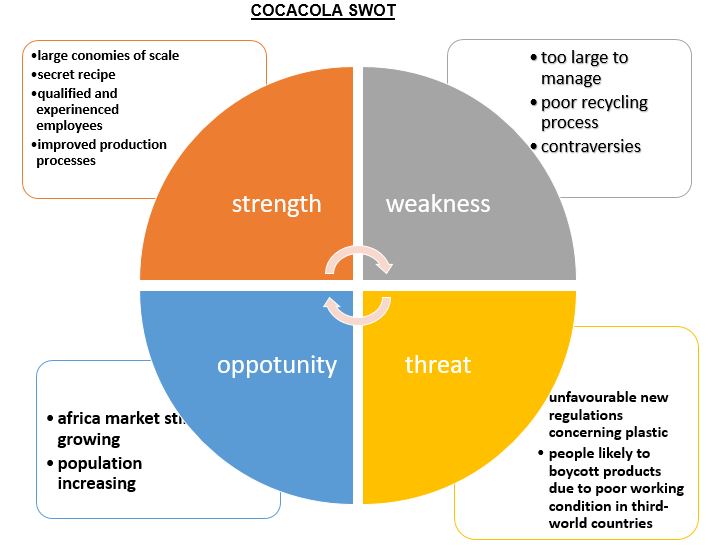 4-Reason-Why-SWOT-Analysis-may-Solve-Your-Business-Most-Annoying-Problems